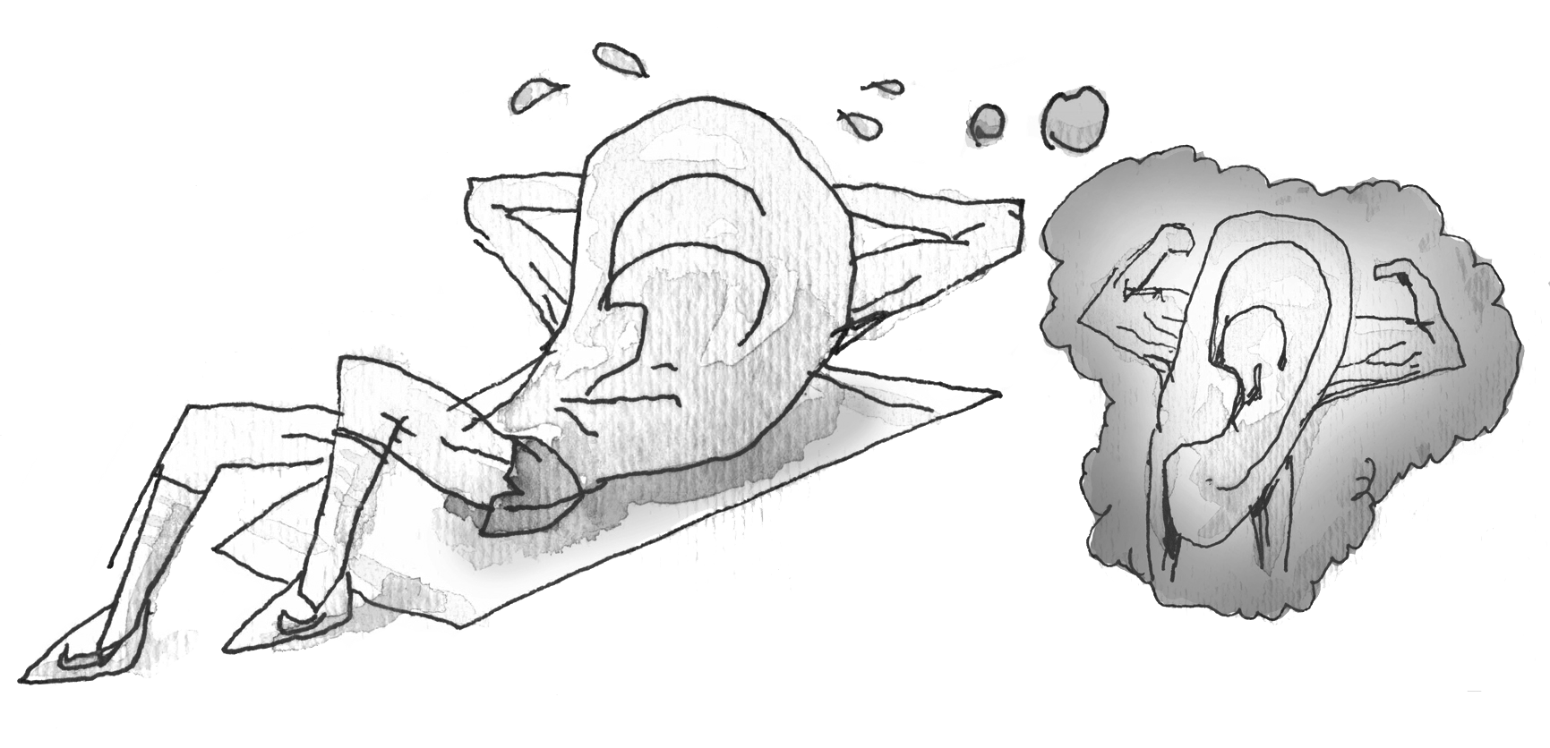 Ear training overview diagram